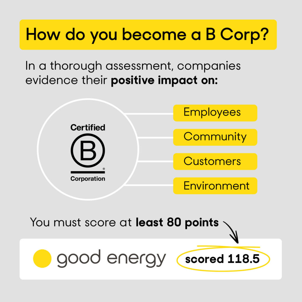 How do you become a B Corp?